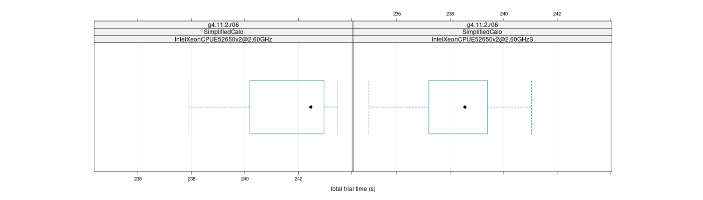 prof_basic_trial_times_plot.png