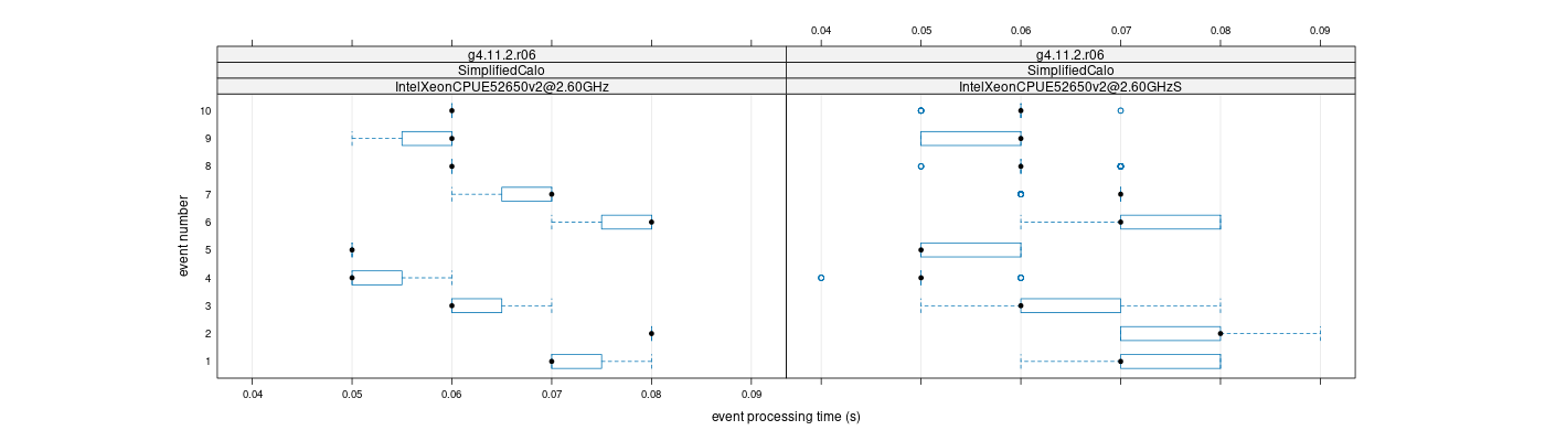 prof_early_events_plot.png