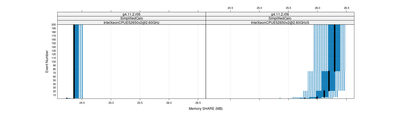 prof_memory_share_plot.png