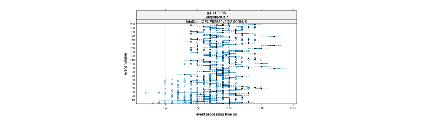 prof_100_events_plot.png