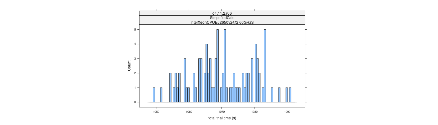 prof_basic_trial_times_histogram.png