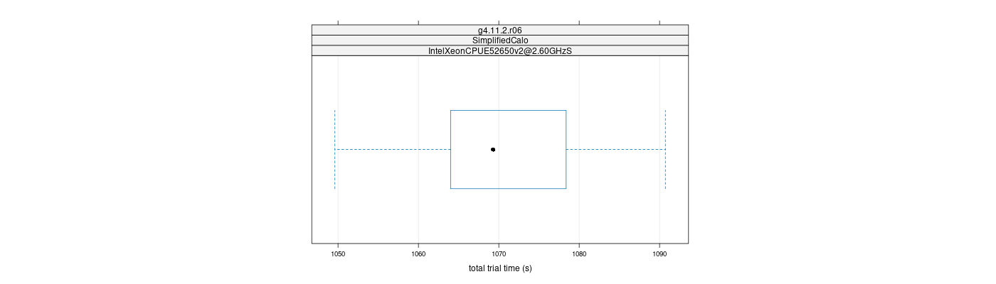 prof_basic_trial_times_plot.png