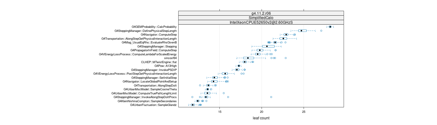 prof_big_functions_count_plot_01.png