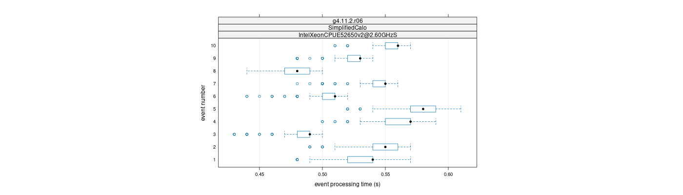 prof_early_events_plot.png