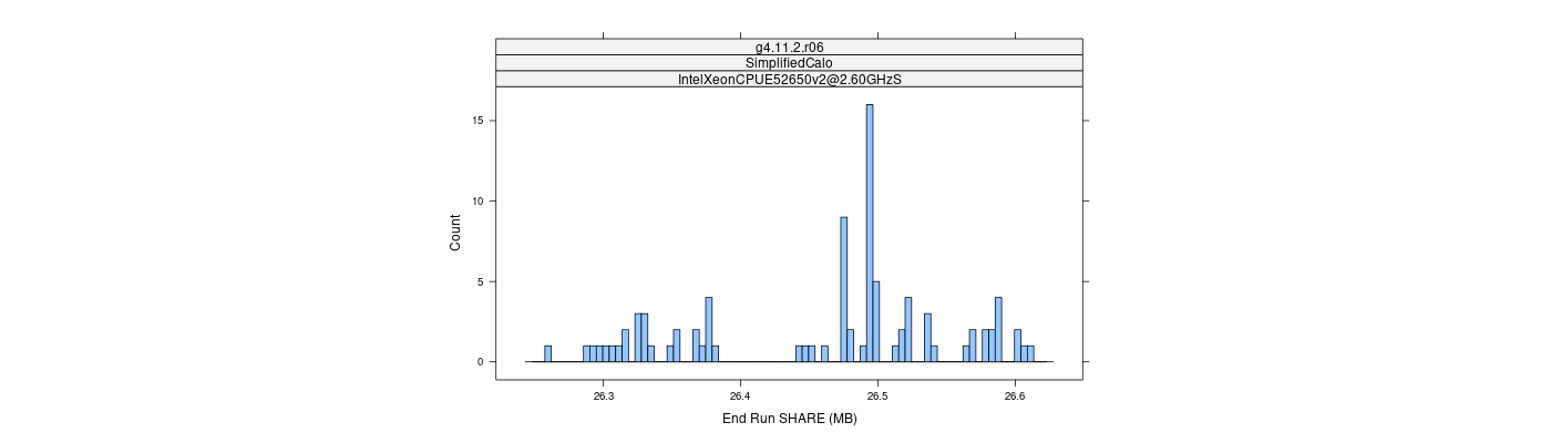 prof_memory_share_histogram.png