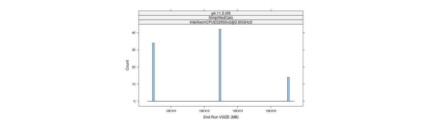 prof_memory_run_vsize_histogram.png