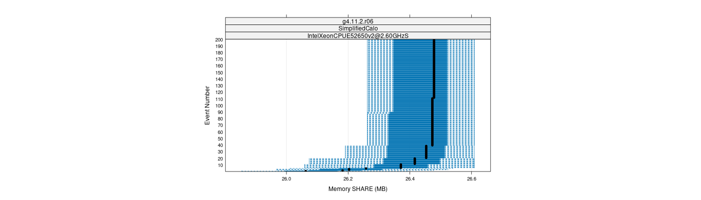 prof_memory_share_plot.png