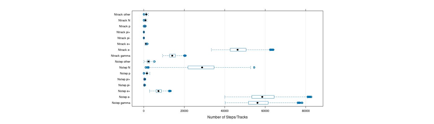 prof_nstep_particle_plot.png