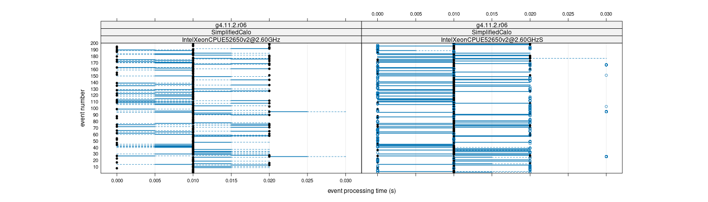 prof_100_events_plot.png