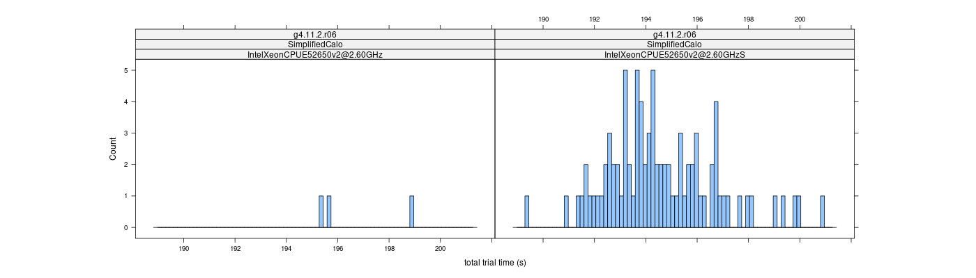 prof_basic_trial_times_histogram.png