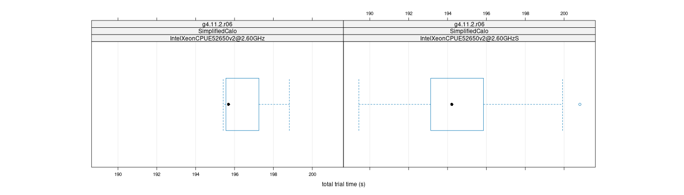 prof_basic_trial_times_plot.png