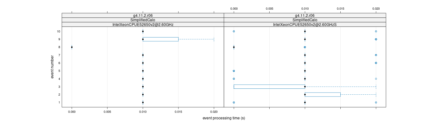 prof_early_events_plot.png