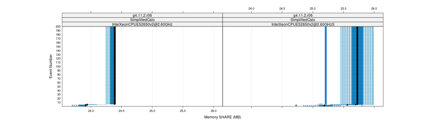 prof_memory_share_plot.png