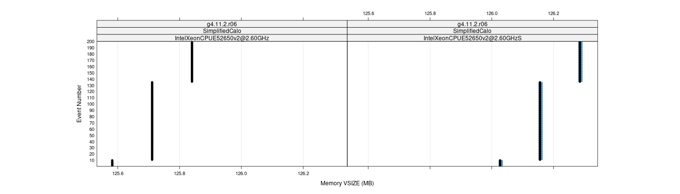 prof_memory_vsize_plot.png