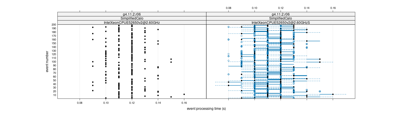 prof_100_events_plot.png