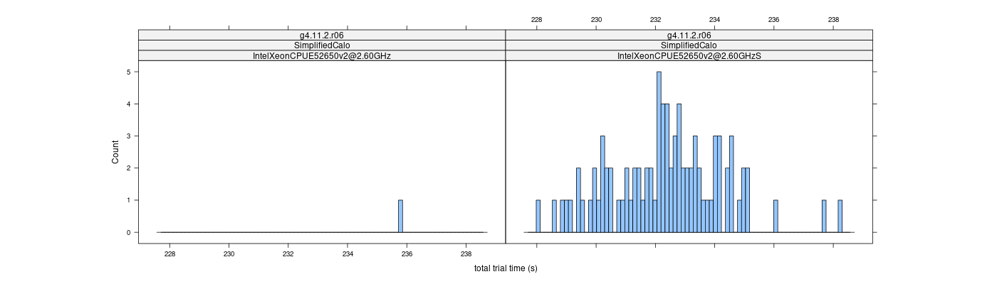 prof_basic_trial_times_histogram.png