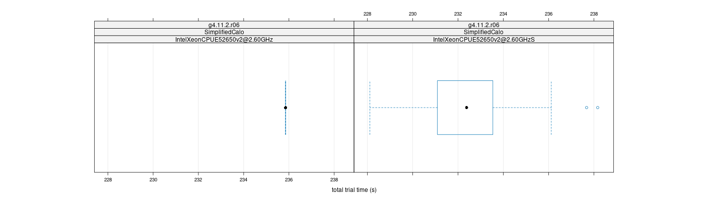 prof_basic_trial_times_plot.png