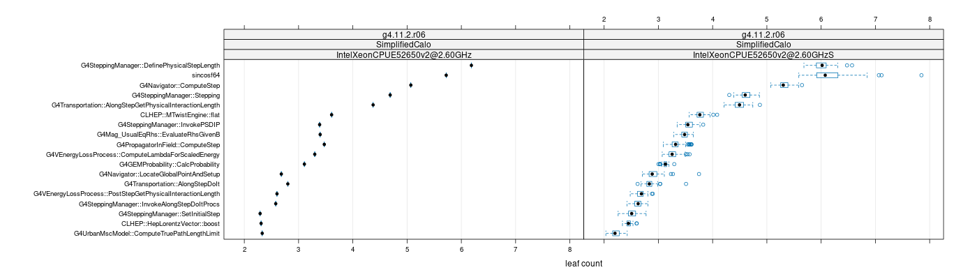 prof_big_functions_count_plot_01.png