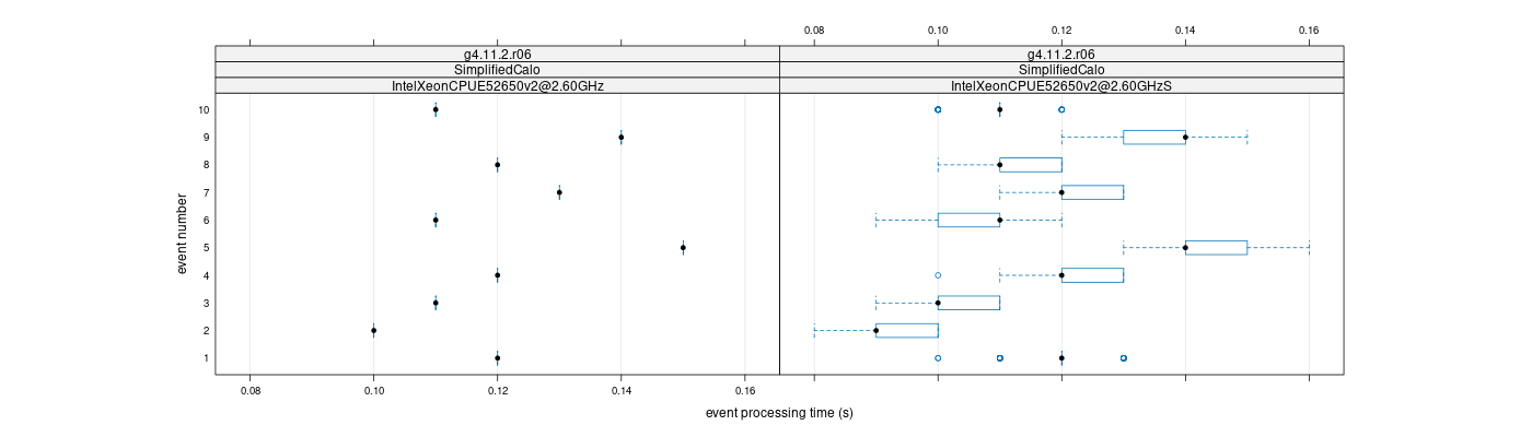 prof_early_events_plot.png