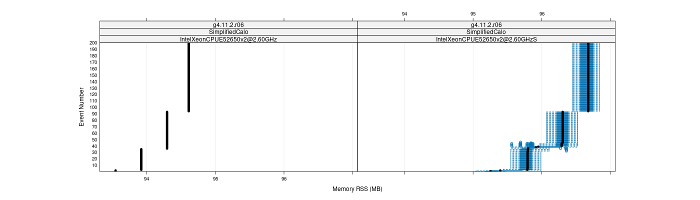 prof_memory_rss_plot.png