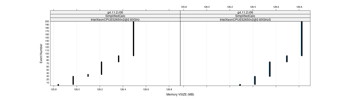 prof_memory_vsize_plot.png