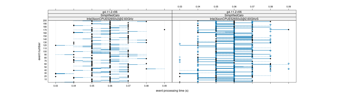 prof_100_events_plot.png