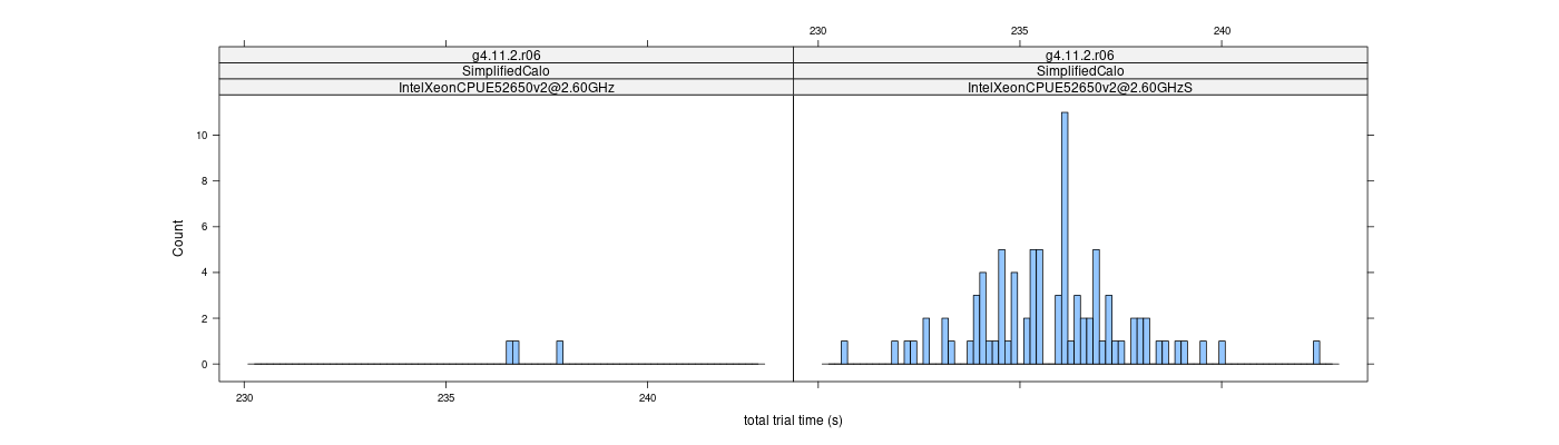 prof_basic_trial_times_histogram.png