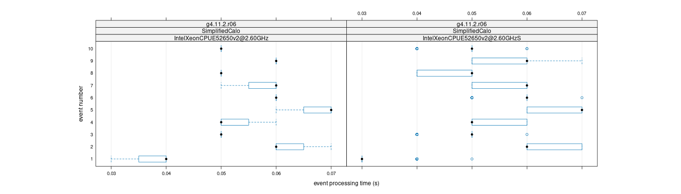 prof_early_events_plot.png