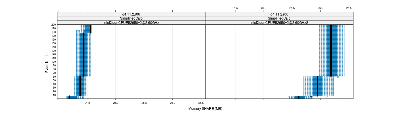 prof_memory_share_plot.png