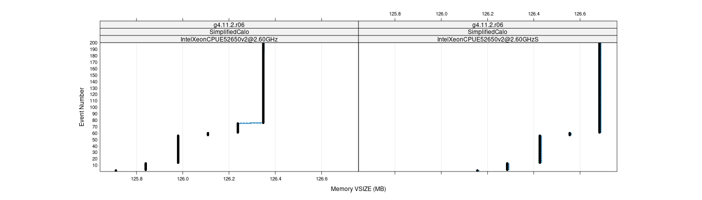 prof_memory_vsize_plot.png