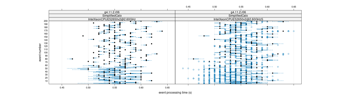 prof_100_events_plot.png