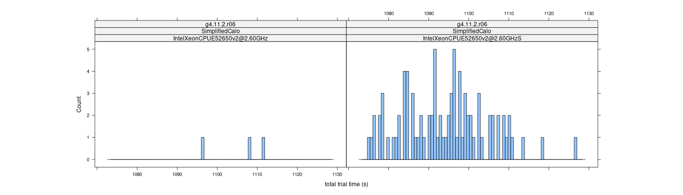 prof_basic_trial_times_histogram.png