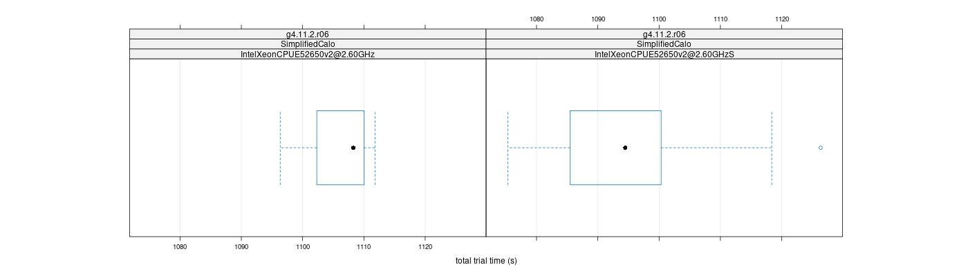 prof_basic_trial_times_plot.png