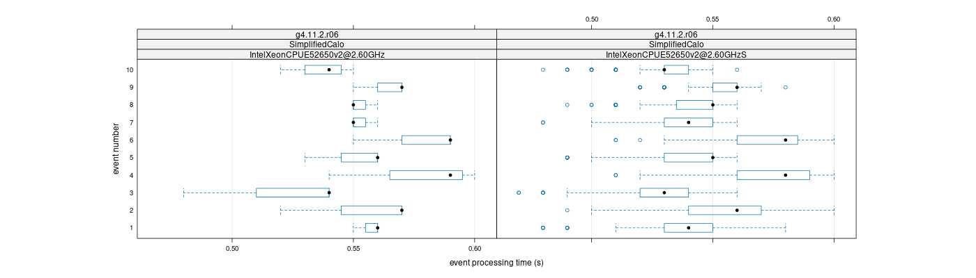 prof_early_events_plot.png