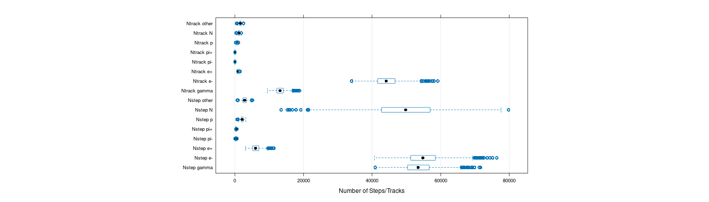 prof_nstep_particle_plot.png