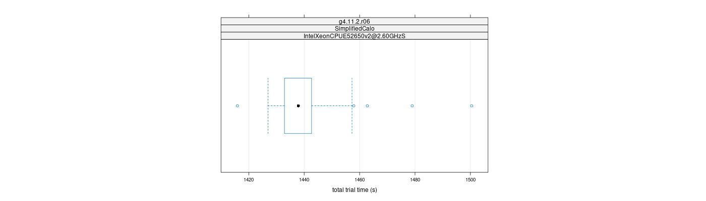 prof_basic_trial_times_plot.png