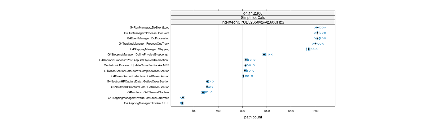 prof_big_paths_count_plot_15_95.png