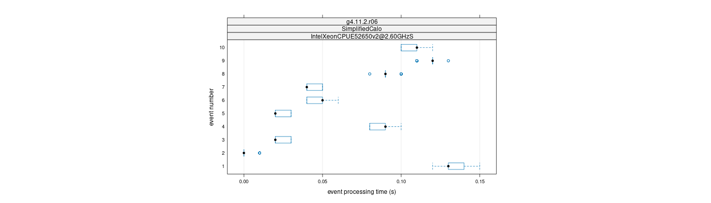 prof_early_events_plot.png