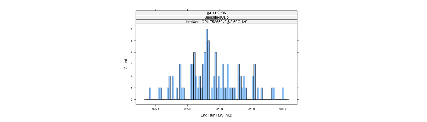 prof_memory_run_rss_histogram.png