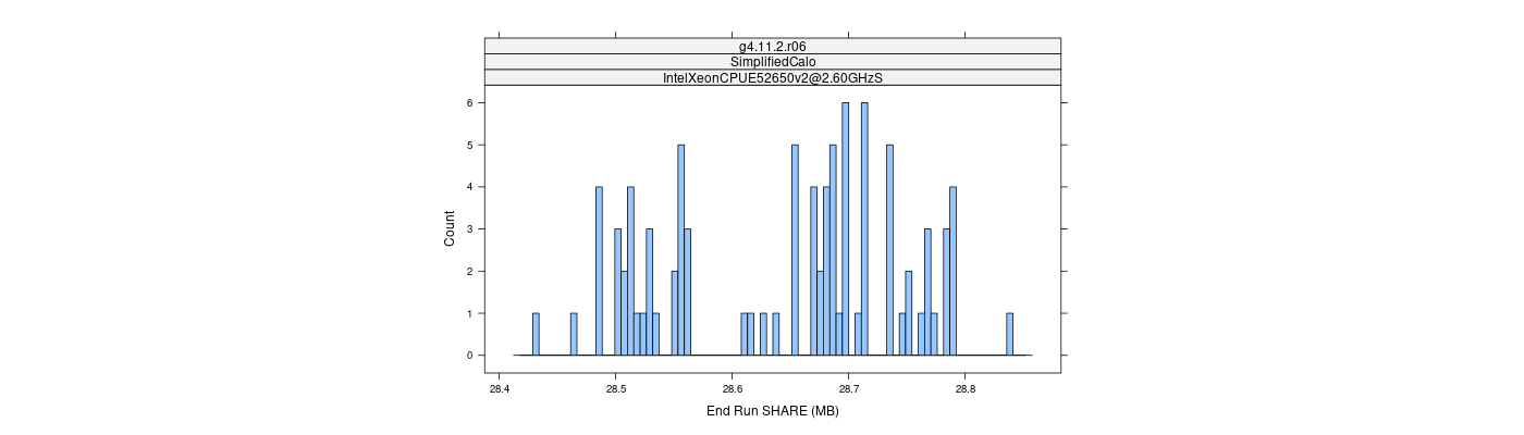 prof_memory_share_histogram.png