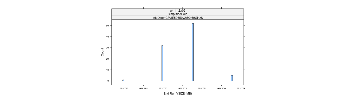 prof_memory_run_vsize_histogram.png