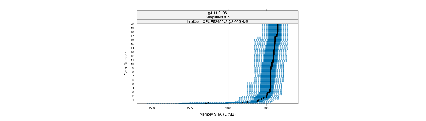 prof_memory_share_plot.png