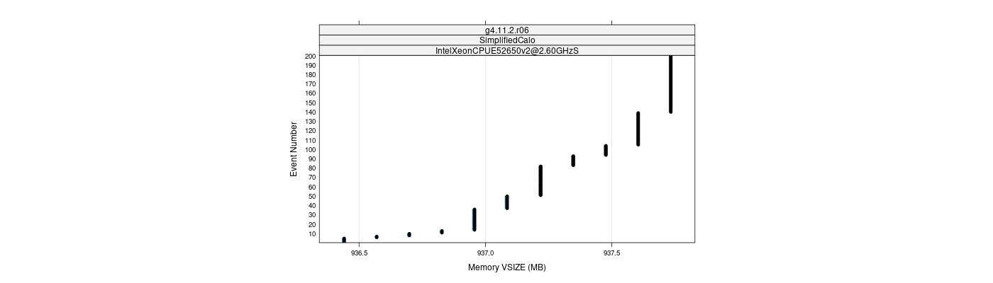 prof_memory_vsize_plot.png