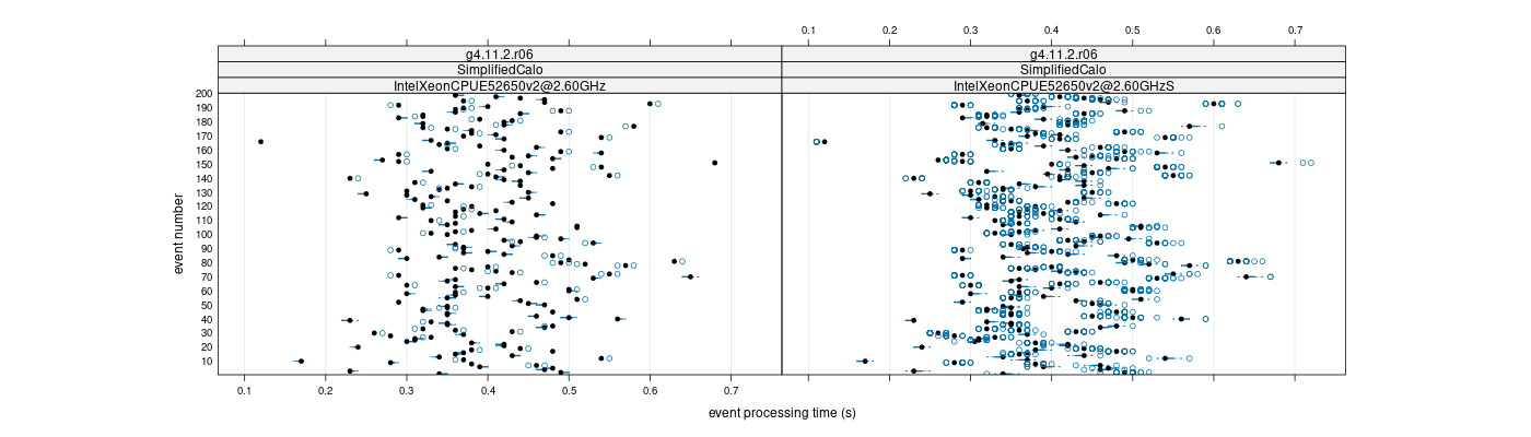 prof_100_events_plot.png