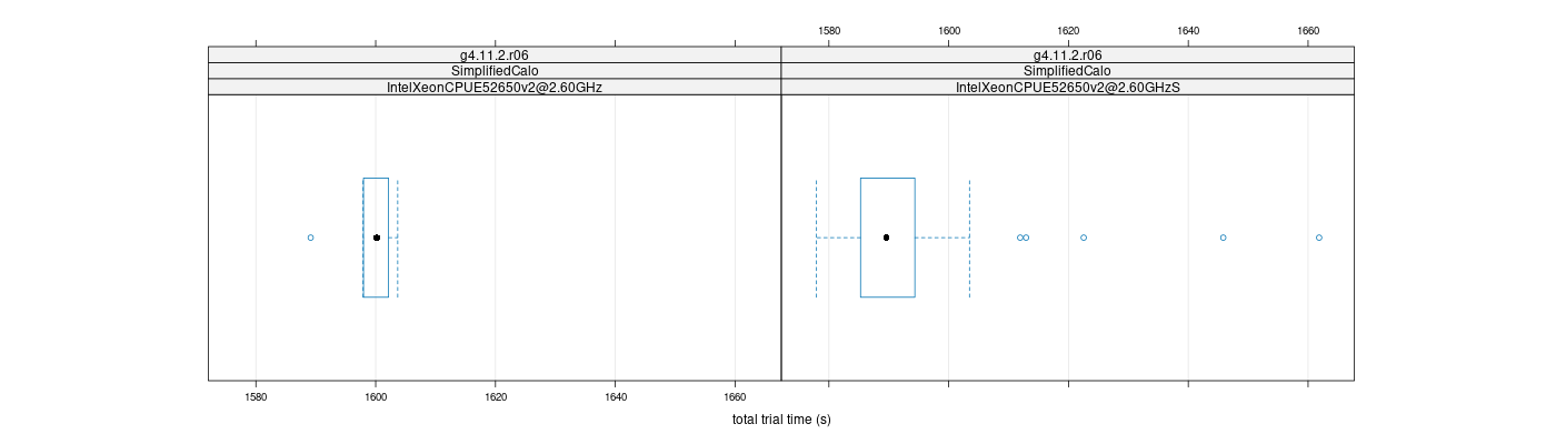 prof_basic_trial_times_plot.png