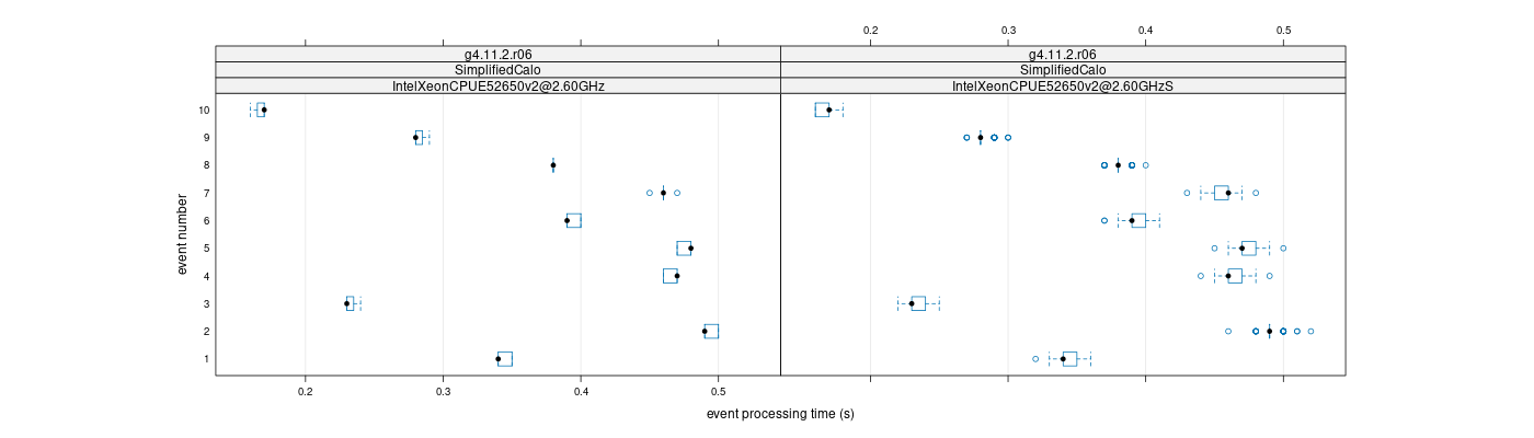 prof_early_events_plot.png