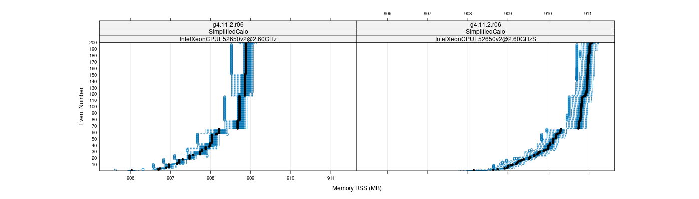 prof_memory_rss_plot.png