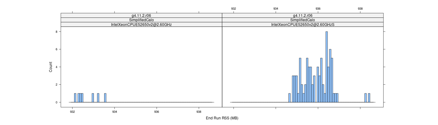 prof_memory_run_rss_histogram.png