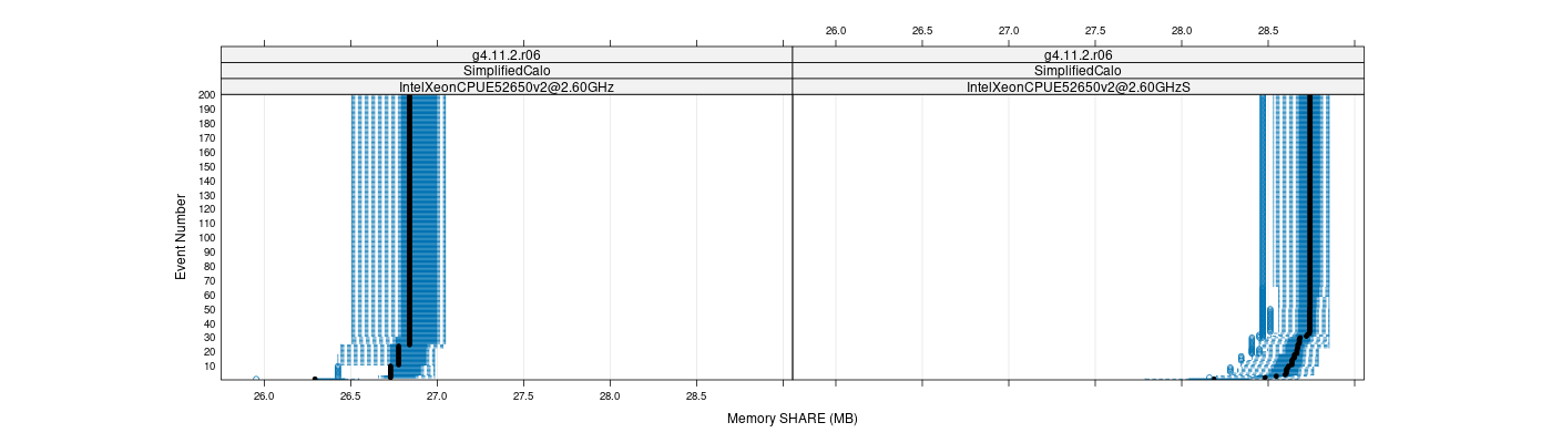 prof_memory_share_plot.png