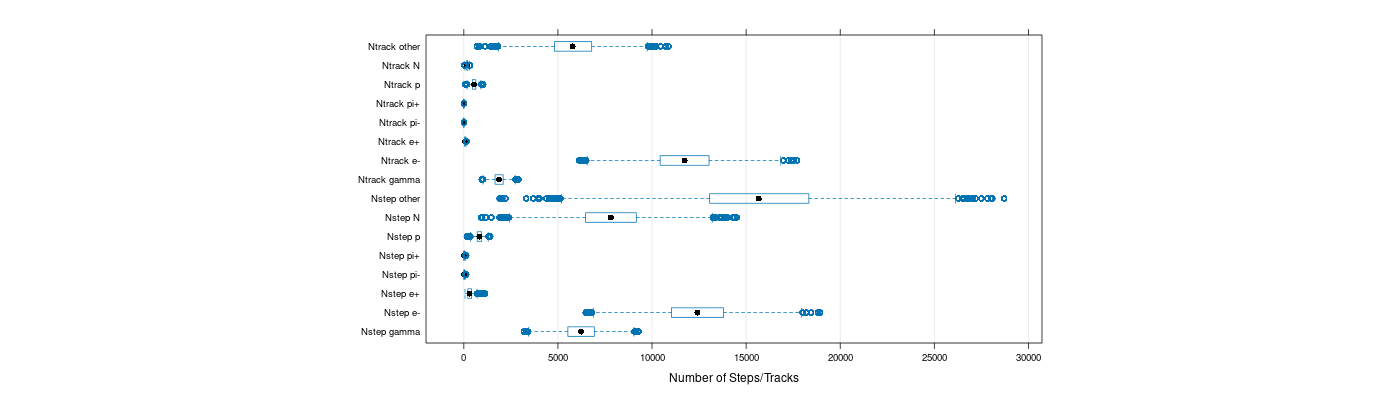 prof_nstep_particle_plot.png